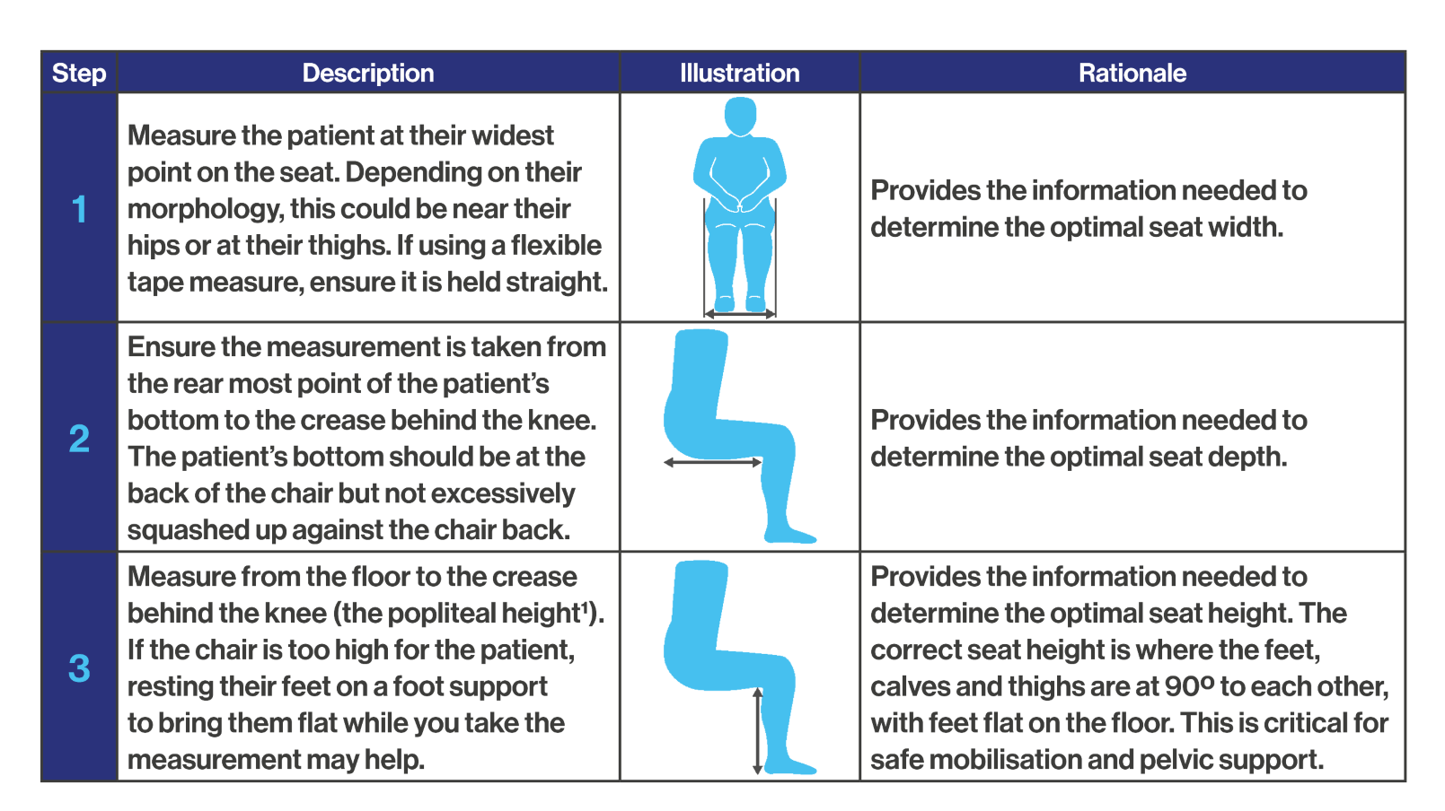 Determining the Seat Width for a Wheelchair