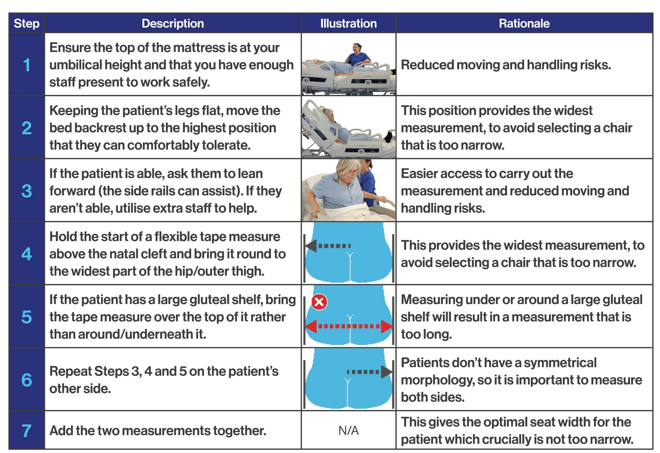 Medstrom seat width assessment for patient in bed