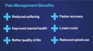 Benefits of improved pain management